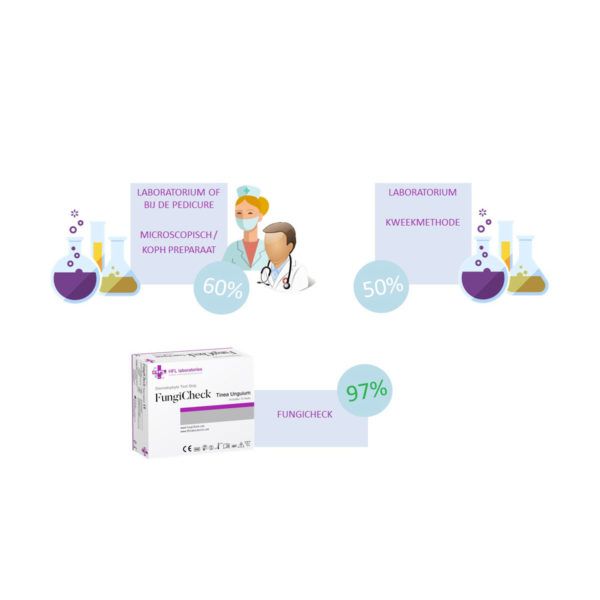 Fungicheck test kit - 10 stuks - Afbeelding 3