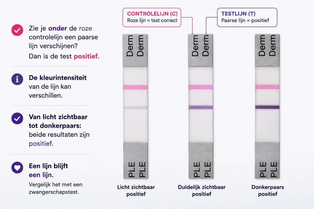 FunqiCheck-testlijnen met verschillende kleurintensiteit